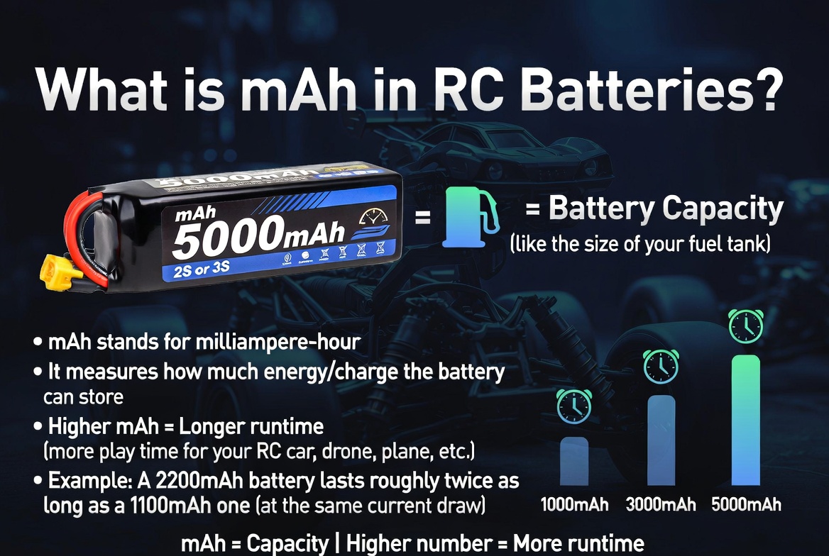 what is mah in rc batteries